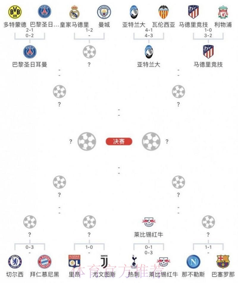 欧冠将于8月7日起回归! 1/4决赛改为单场淘汰制
